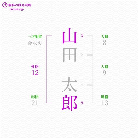 外格14|「外格」とは？姓名判断の外格の意味と画数で占う吉。